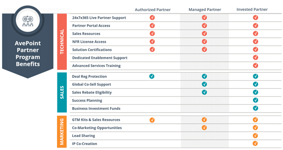 AvePoint-Partner-Program benefits