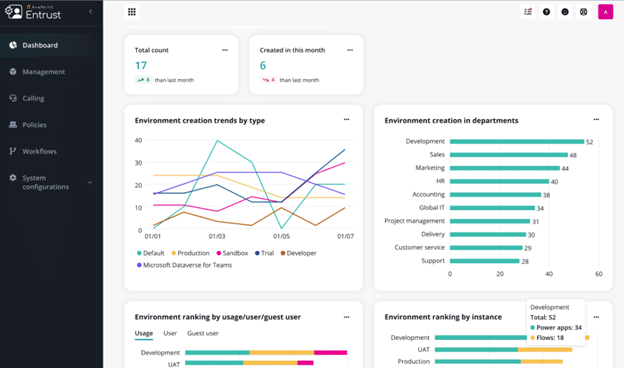 entrust-power-platform-lifecycle