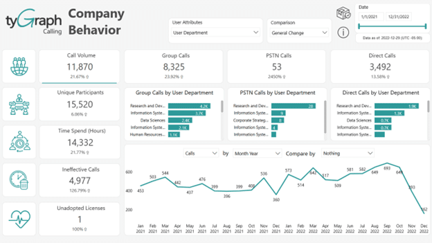 tyGraph-Calling-Company-Behavior-Dashboard