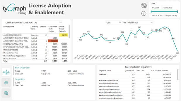 tyGraph-Calling-License-Adoption-and-Enablement-Dashboard