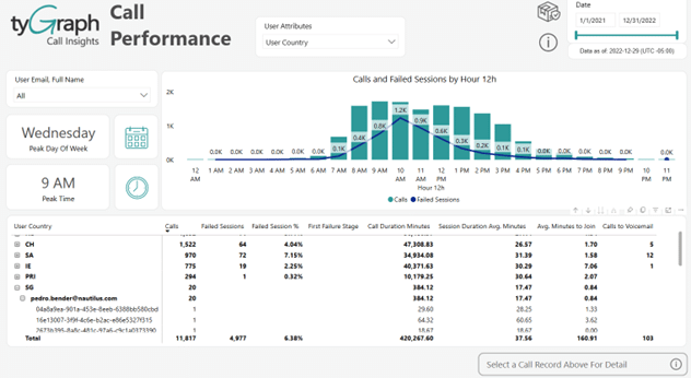 tyGraph-Call-Insights-Call-Performance-Dashboard