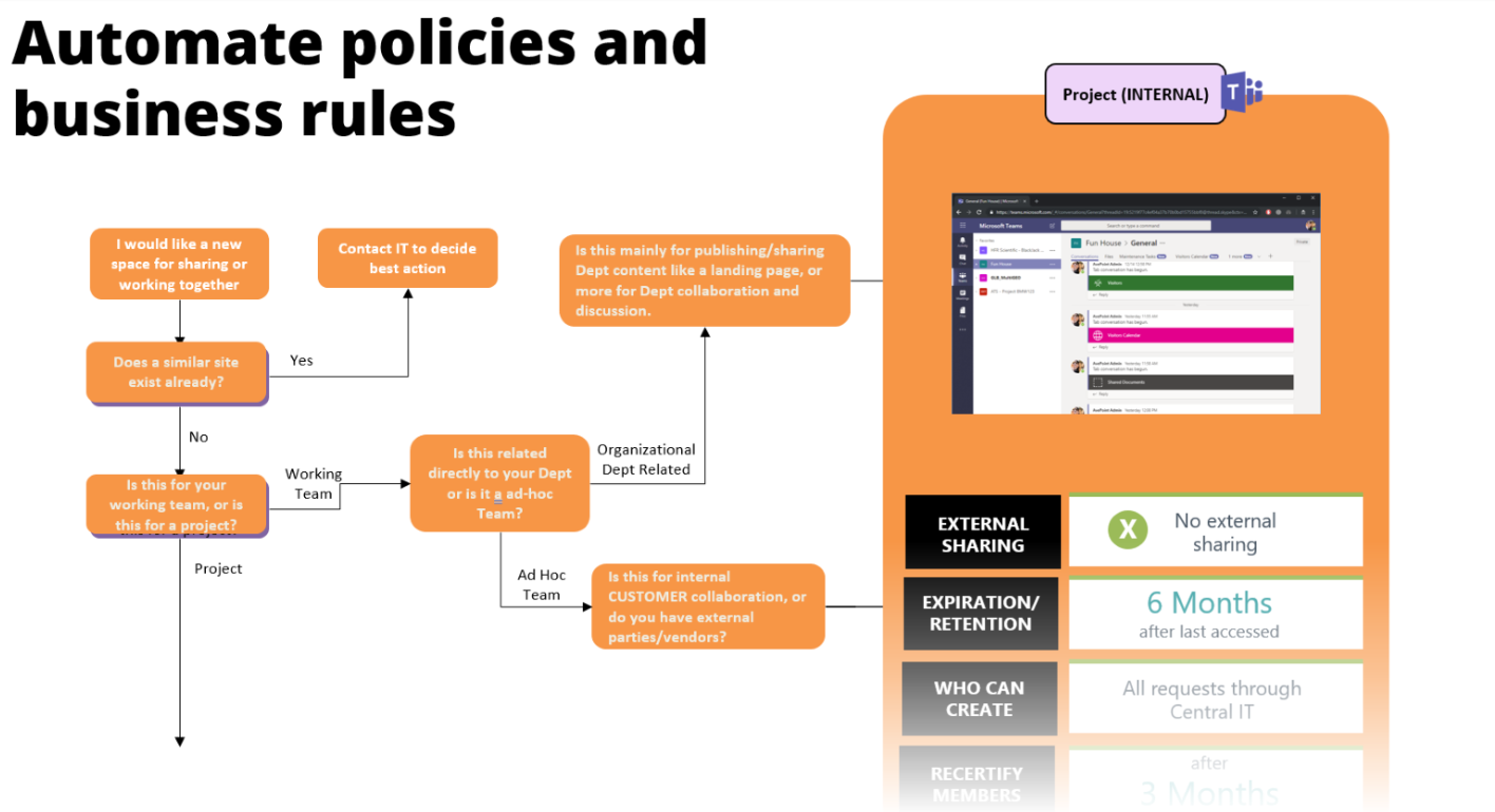 Automate policies and business rules