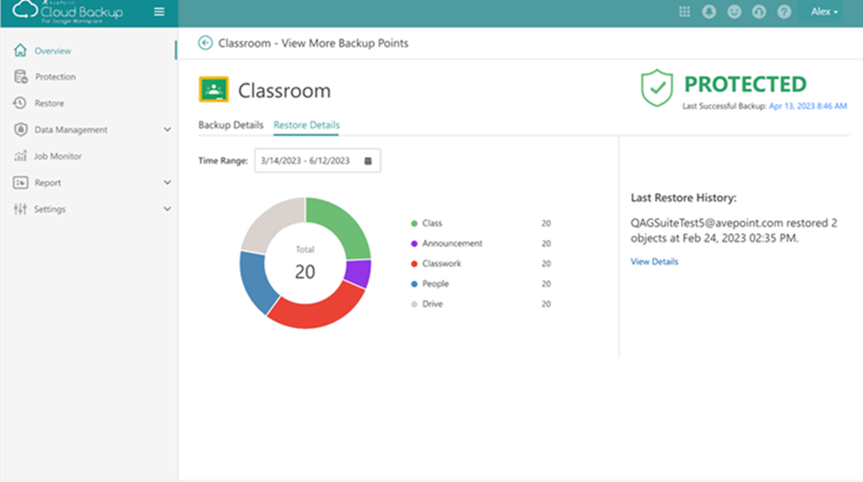 Screenshot of dashboard for Cloud Backup for Google Workspace