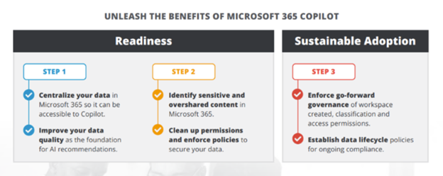 benefits of Copilot for Microsoft 365