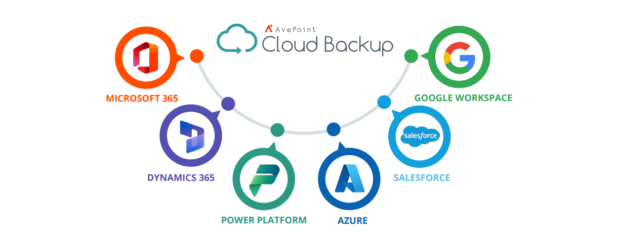 AvePoint Cloud Backup Multi SaaS graphic