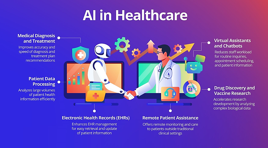 AI in Healthcare