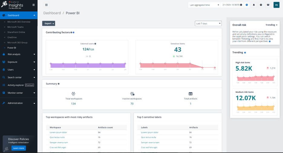 AvePoint Insights Power BI Dashboard