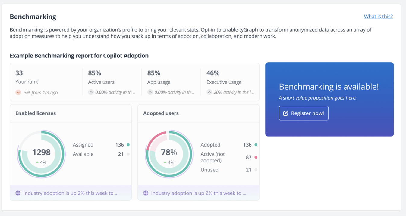 AvePoint tyGraph benchmarking