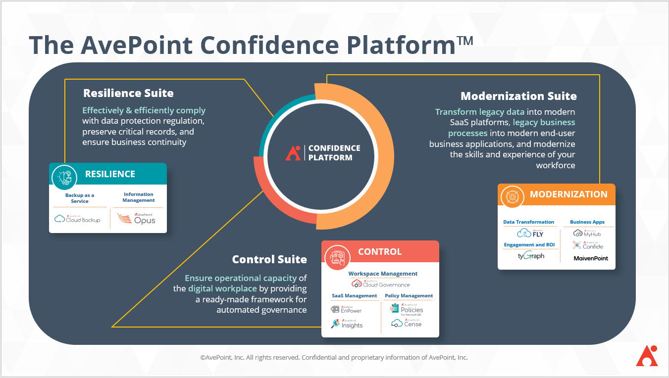 AvePoint Confidence Platform