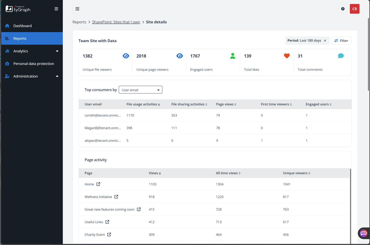 Site detail reporting