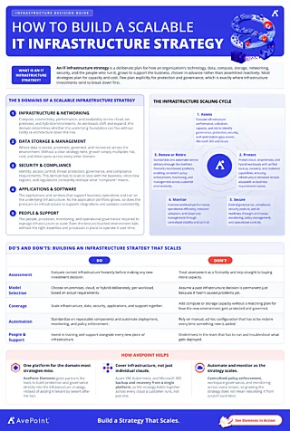 Graphics AI Agent Security Checklist