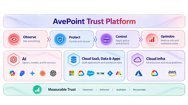 Ave Point Trust Platform Infographic1 1