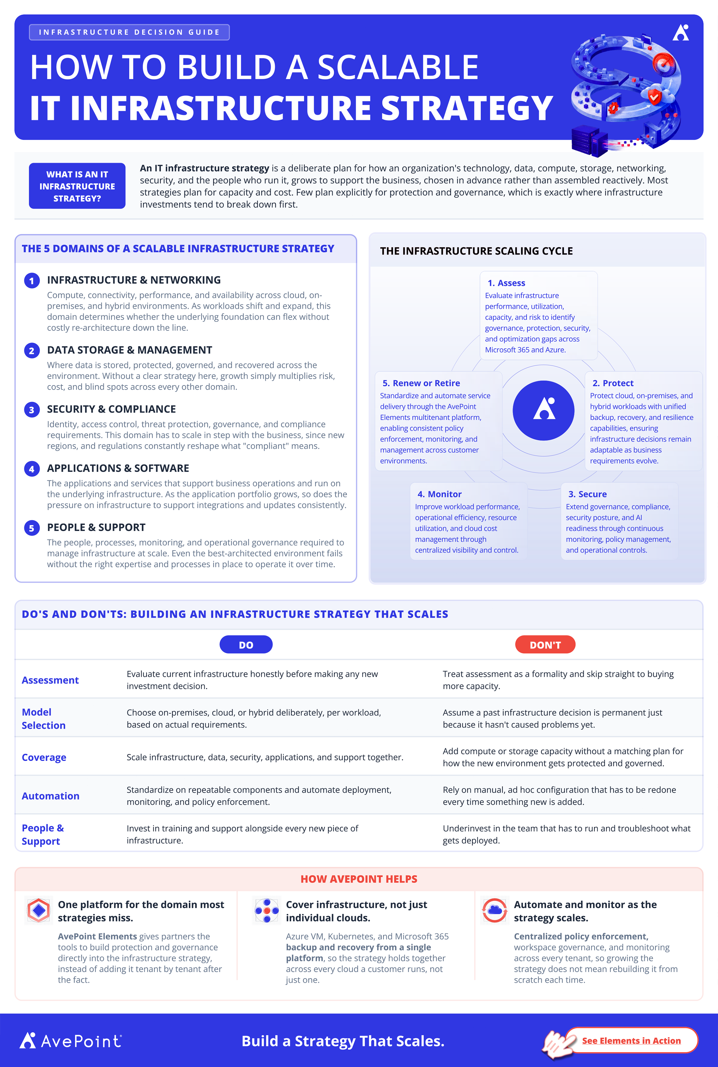 Graphics AI Agent Security Checklist