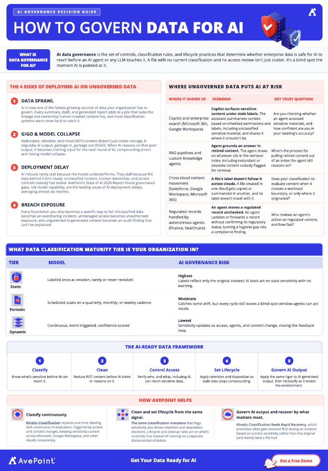 How to Govern Data for AI