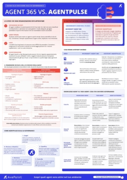 Guida decisionale per l’AI governance: Agent 365 vs. AgentPulse