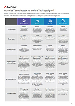 Optimaler Einsatz und Verwaltung von Microsoft Teams und Office 365 Groups