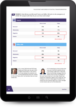 Impact of COVID-19 on Workplace Collaboration