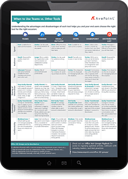 When to Use and How to Manage Microsoft Teams & Office 365 Groups