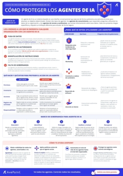 Guía rápida de seguridad para agentes de IA