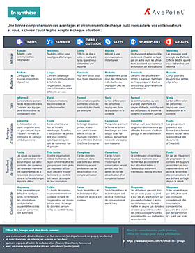 Comment utiliser et administrer Office 365 Groups et Teams