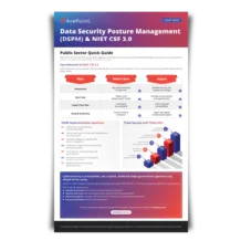 Data Security Posture Management (DSPM) & NIST CSF 2.0
