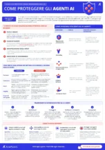 Guida pratica alla sicurezza degli agenti AI