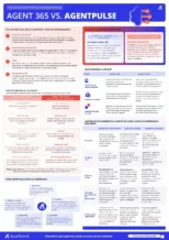 Guía de decisión para la gobernanza de IA: Agent 365 vs. AgentPulse