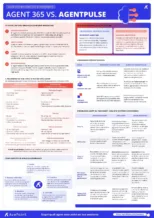 Guida decisionale per l’AI governance: Agent 365 vs. AgentPulse