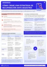 Cómo crear una estrategia de recuperación ante desastres