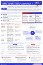 Cómo generar confianza en la IA