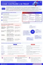 Come costruire l’AI Trust