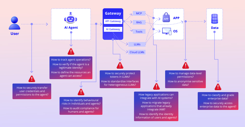 Common Barriers to Enterprise AI Agent Implementation