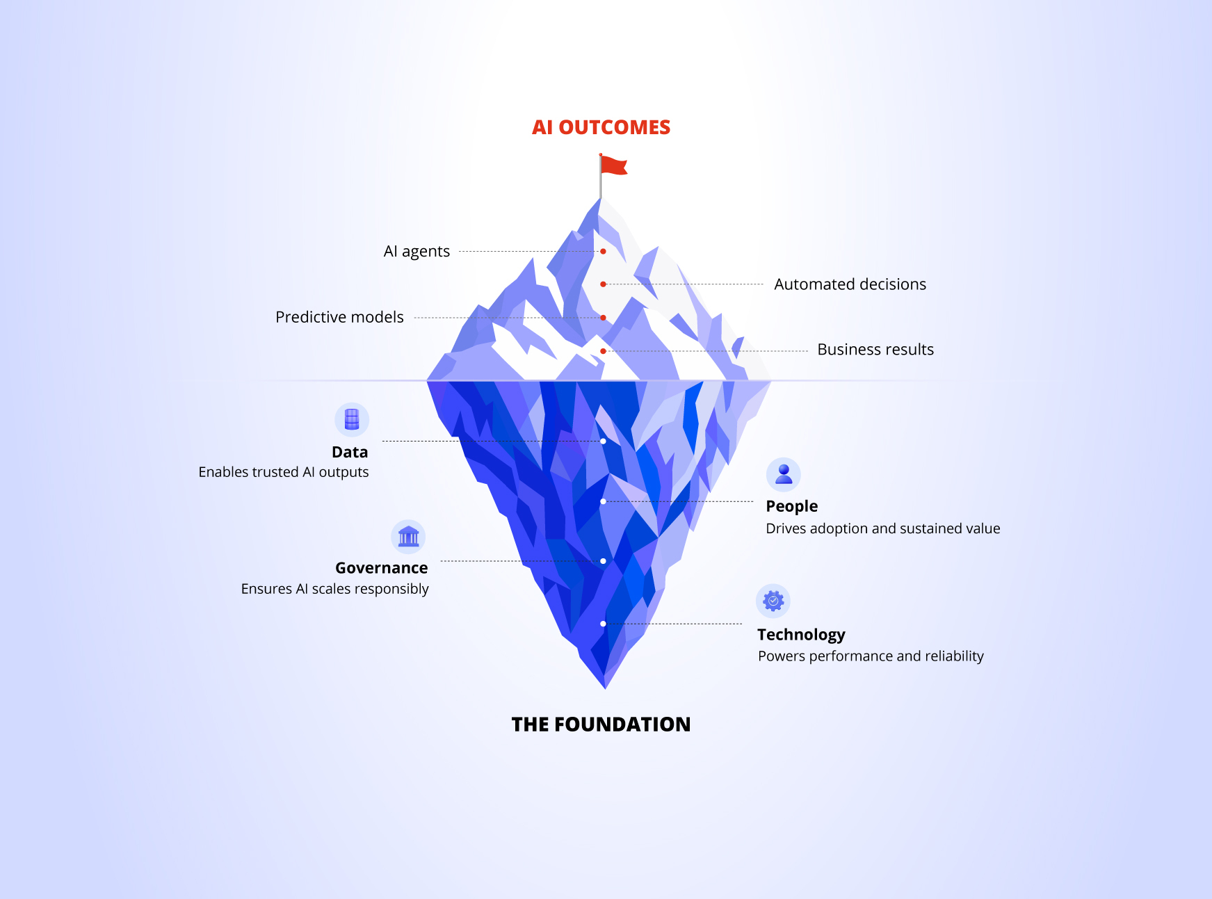 ice