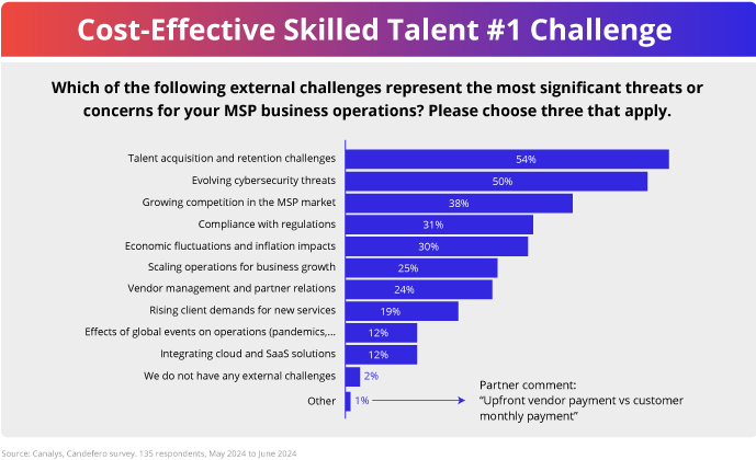 Skill talented