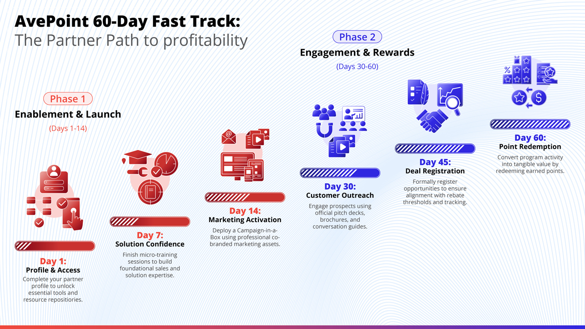 Infographic