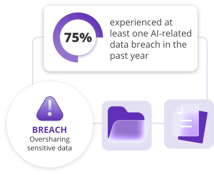 AI Security Incidents Are Too Common