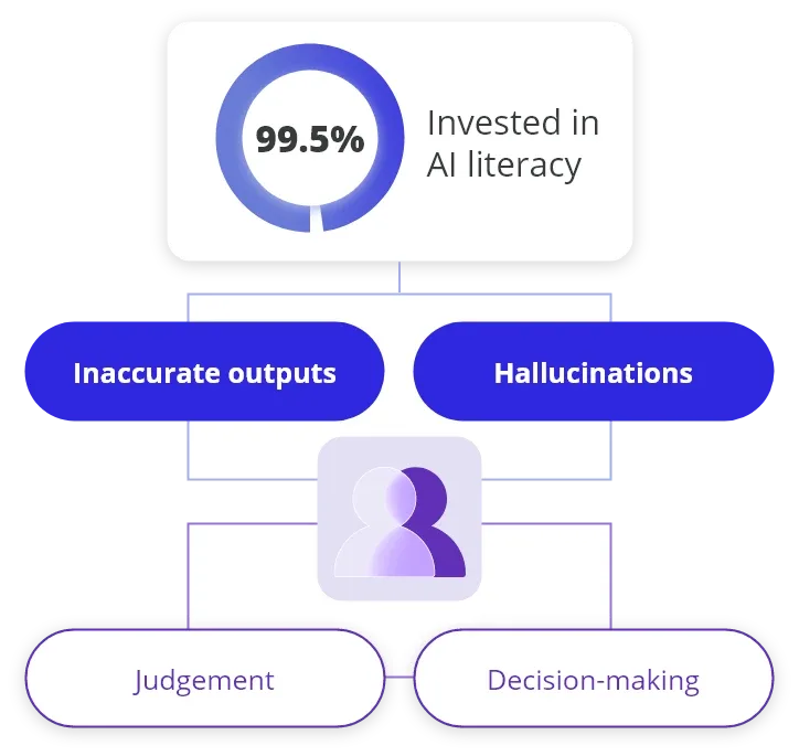 AI Training Alone Won’t Fix Trust