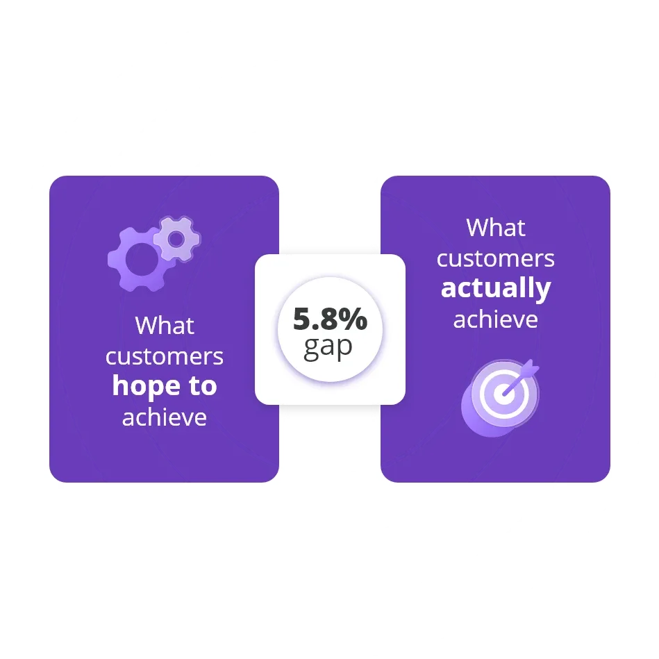 AI Customer Impact Falls Short