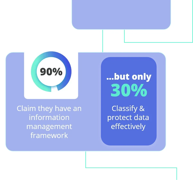AI Data Frameworks Exist - But Fail to Deliver