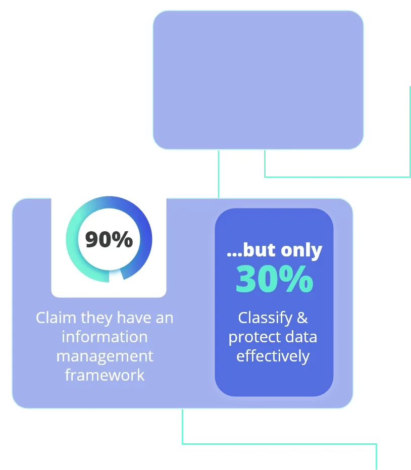 AI Data Frameworks Exist - But Fail to Deliver